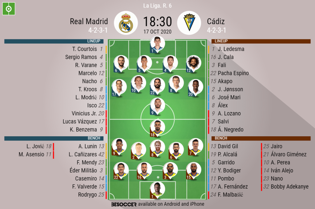 Real Madrid V Cadiz As It Happened