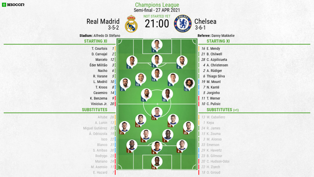 Real Madrid v Chelsea - as it happened