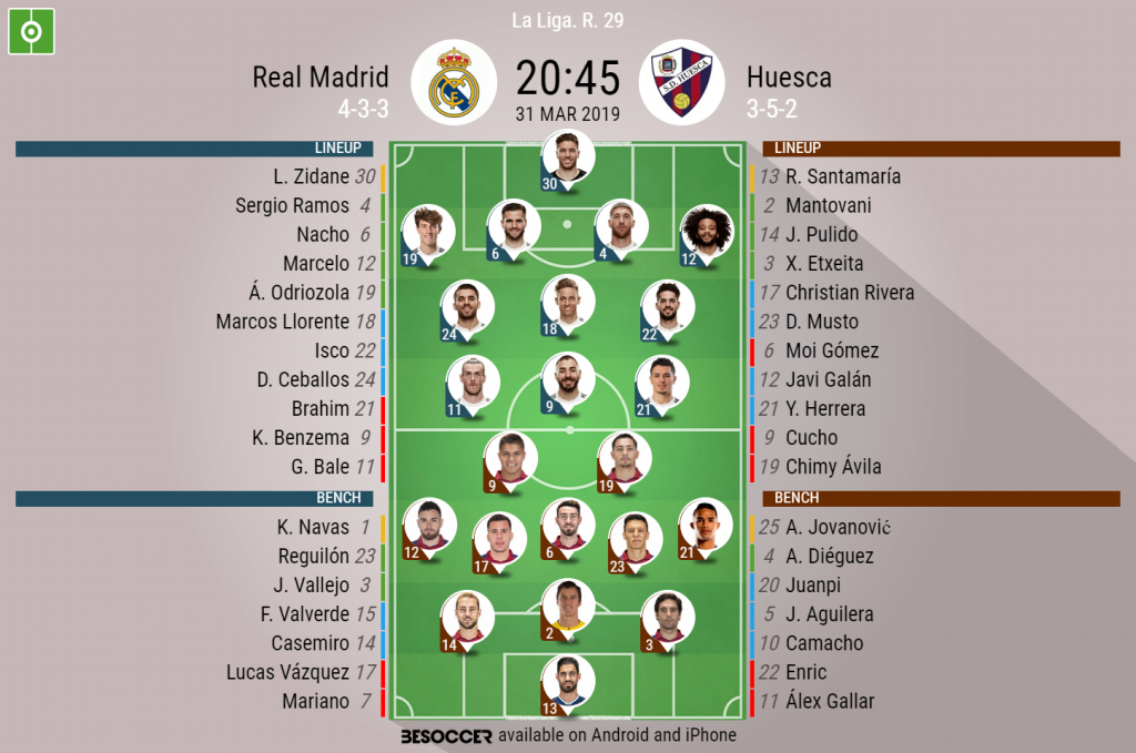 Real Madrid V Huesca As It Happened