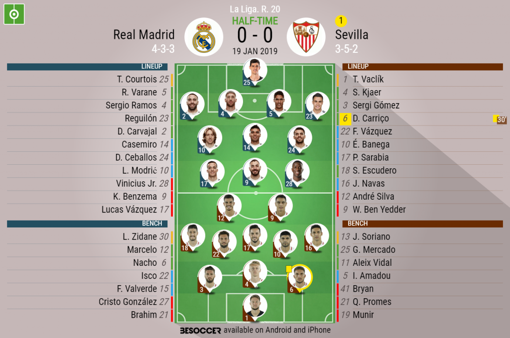 Real Madrid V Sevilla As It Happened