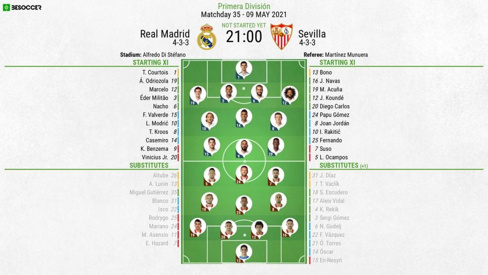 Real Madrid V Sevilla As It Happened Real Madrid V Sevilla As It Happened
