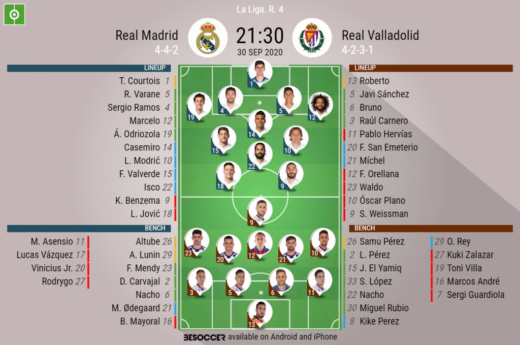Real Madrid V Real Valladolid As It Happened