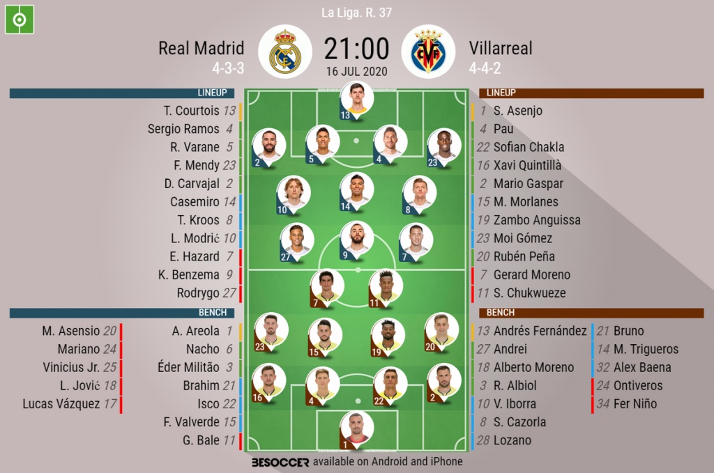 Real Madrid V Villarreal As It Happened