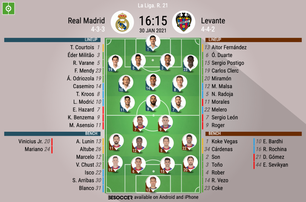 Real Madrid V Levante As It Happened