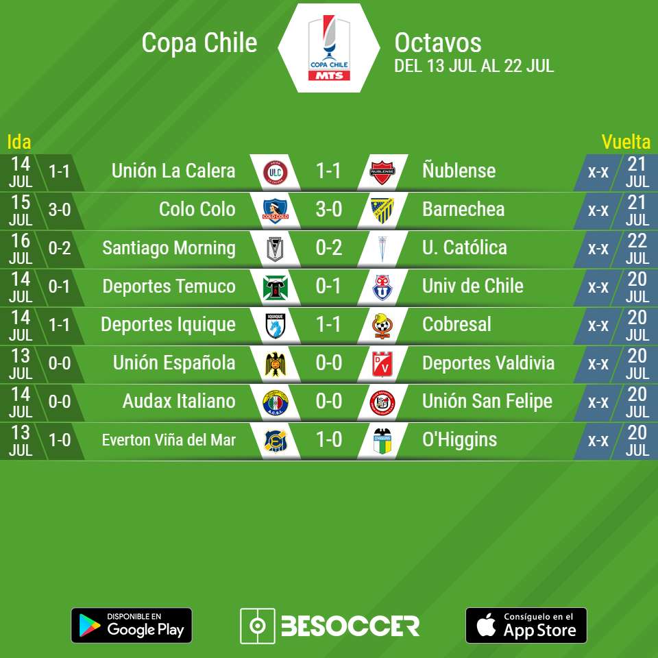 pix Copa Chile 2021 Partidos ida de octavos de la copa chile 2019