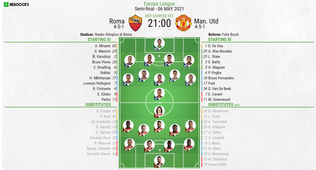 Roma V Man Utd As It Happened
