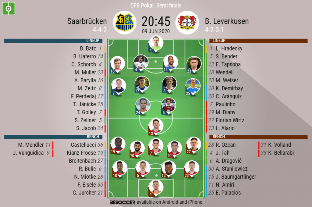 Saarbrucken V B Leverkusen As It Happened