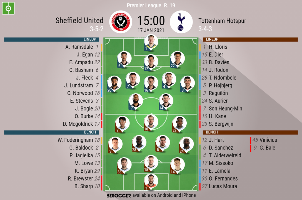 Sheffield United V Tottenham Hotspur As It Happened