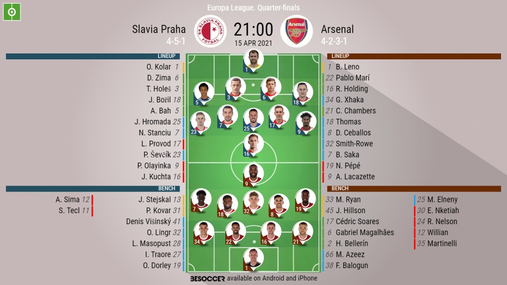 Slavia Praha V Arsenal As It Happened