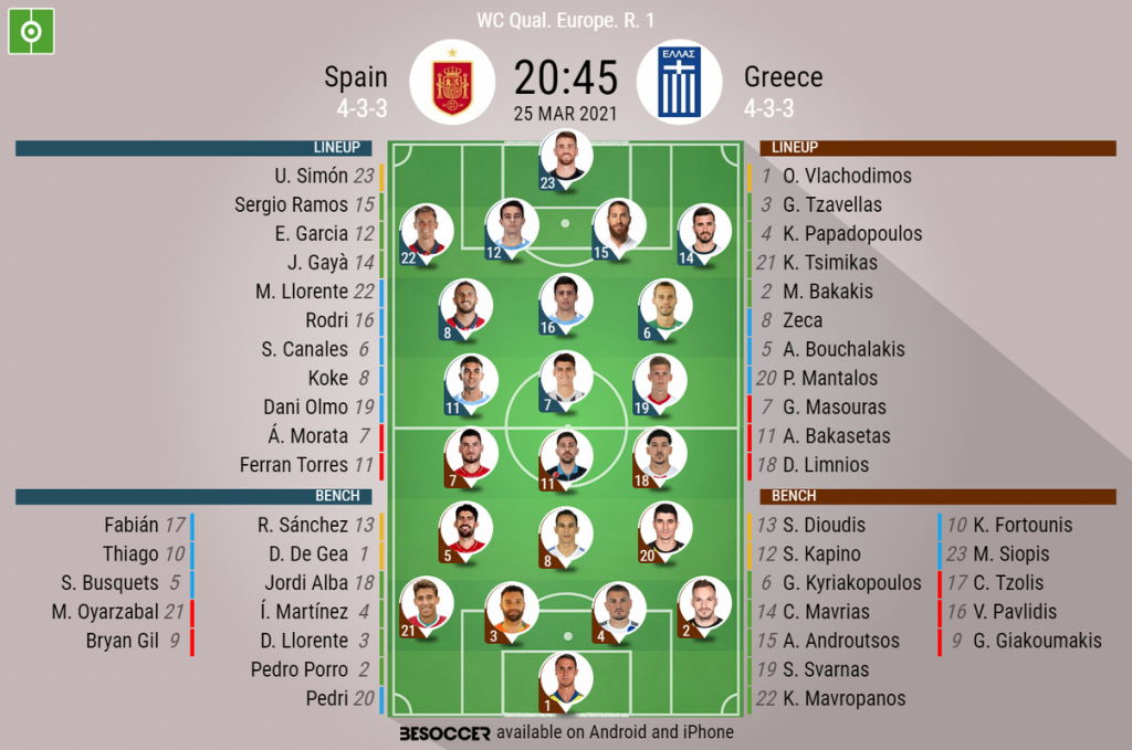 Spain V Greece As It Happened