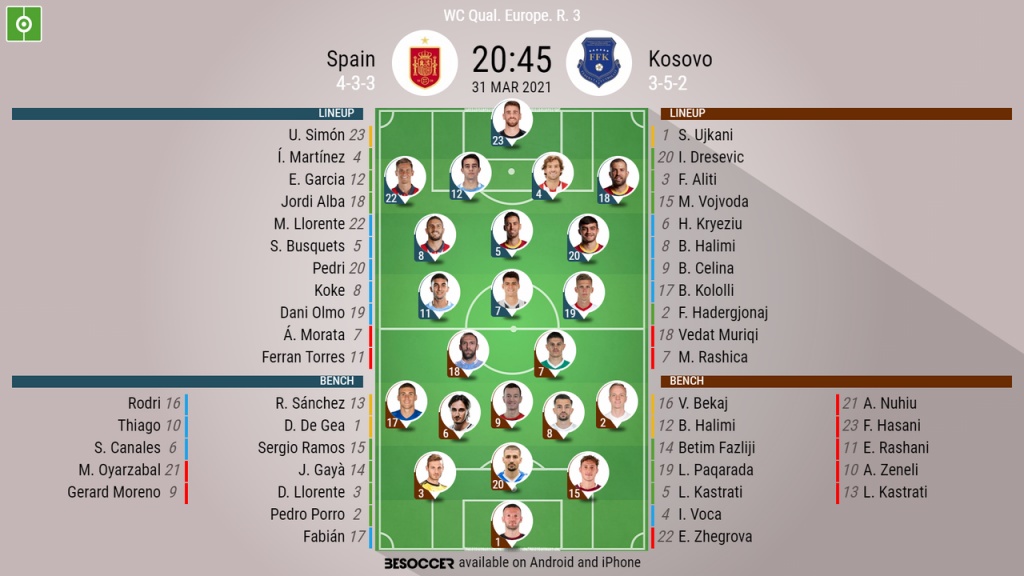 Spain V Kosovo As It Happened
