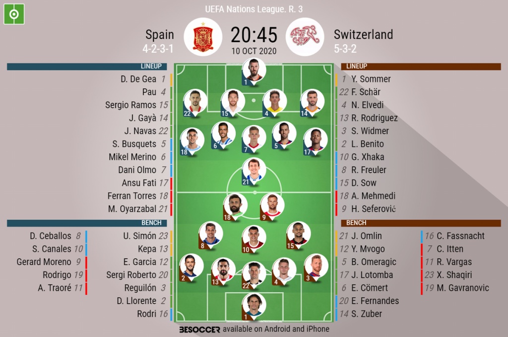 Spain V Switzerland As It Happened