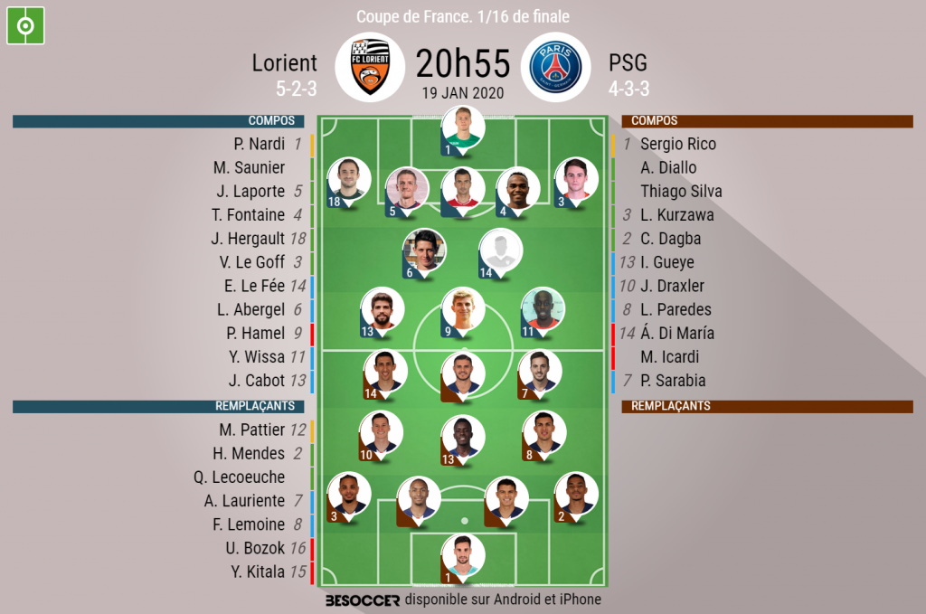 C Etait Le Direct Du Lorient Psg