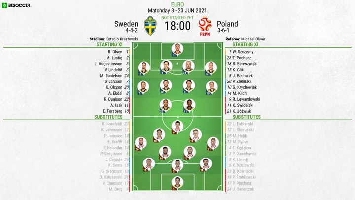 News From Partido Sweden Vs Poland Euro News From Partido Sweden Vs Poland Euro