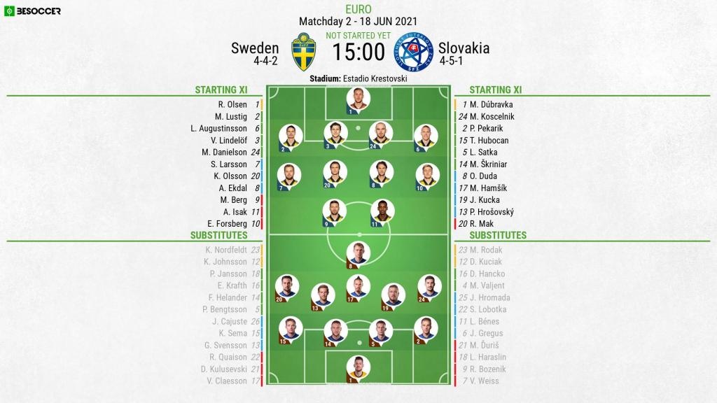 LIVE: Sweden v Slovakia