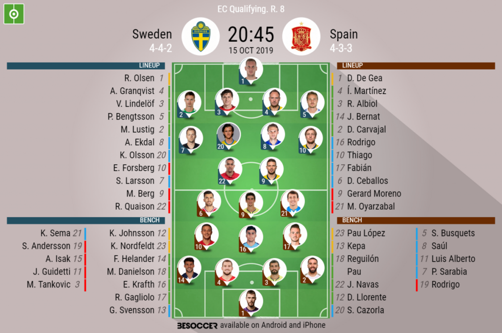 Sweden V Spain As It Happened