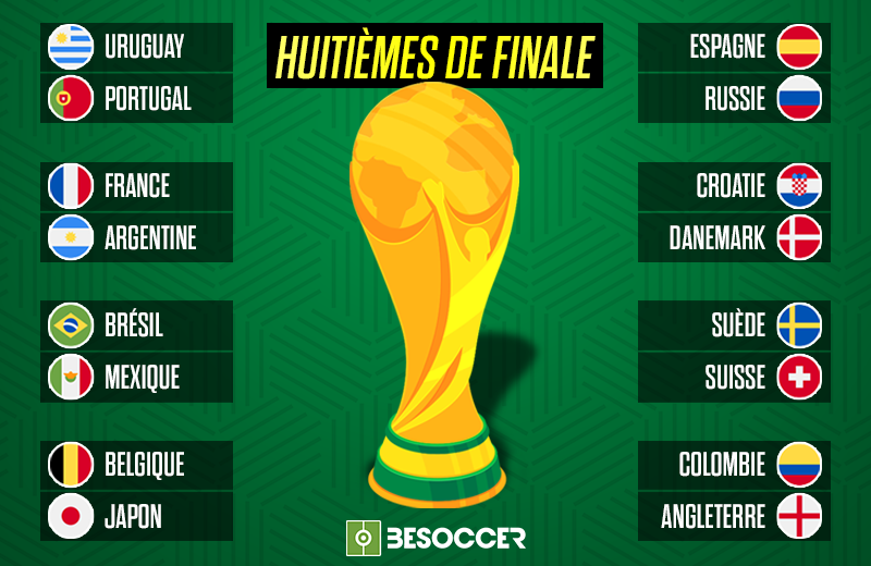 Voici Les Affiches Des Huitiemes De Finale Du Mondial 2018 Besoccer