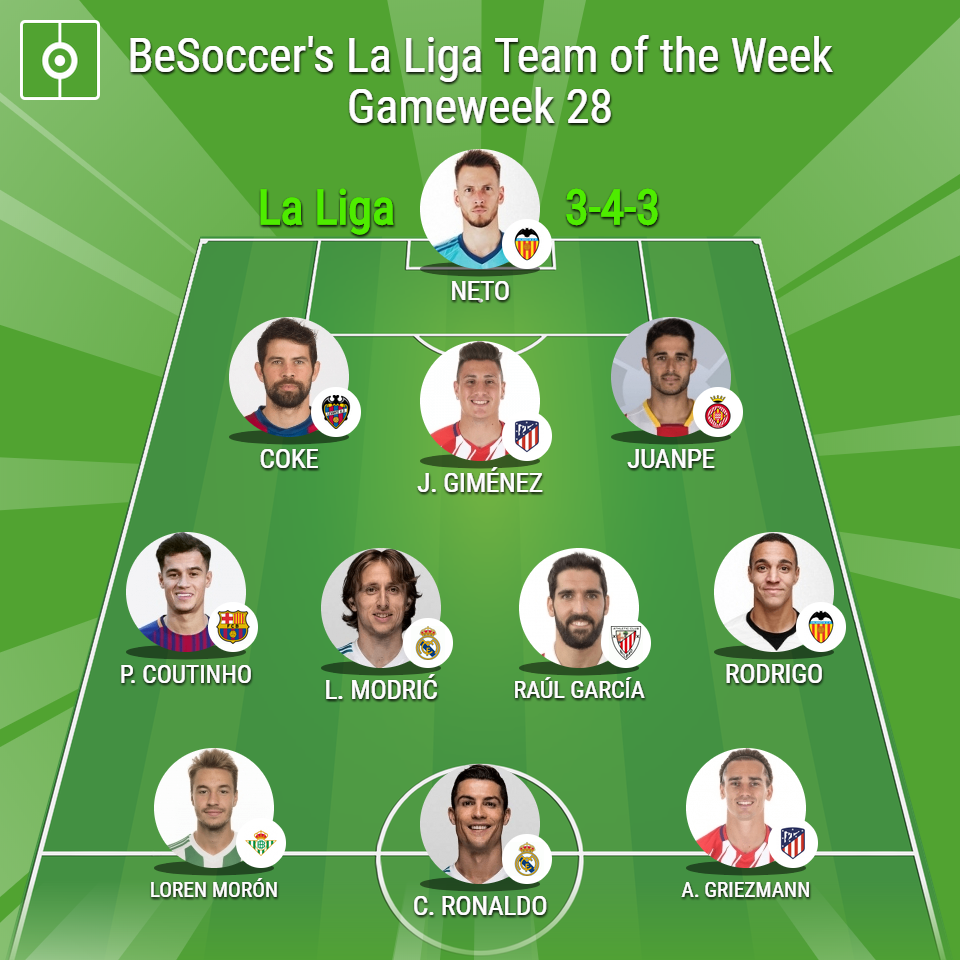 Besoccer S La Liga Team Of The Week Gameweek 28