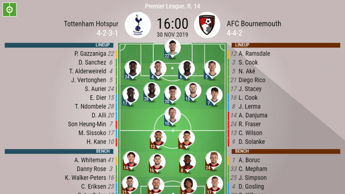 Tottenham Hotspur V Afc Bournemouth As It Happened Besoccer