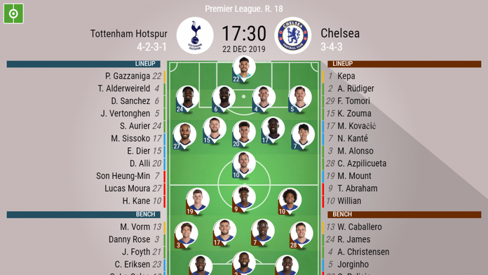 Tottenham Hotspur V Chelsea As It Happened Besoccer