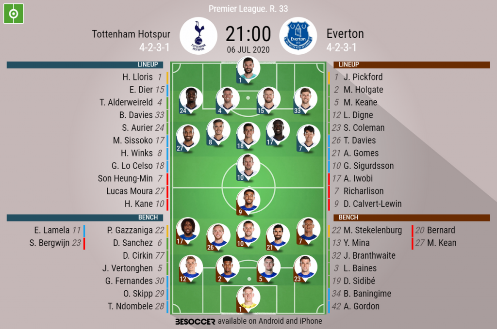 Tottenham Hotspur V Everton As It Happened