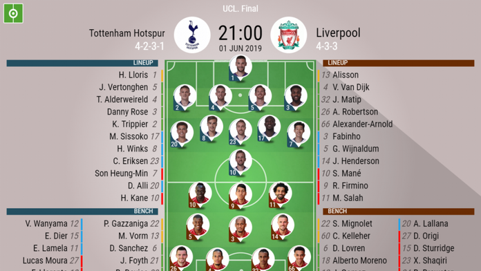 Tottenham Hotspur V Liverpool As It Happened Besoccer