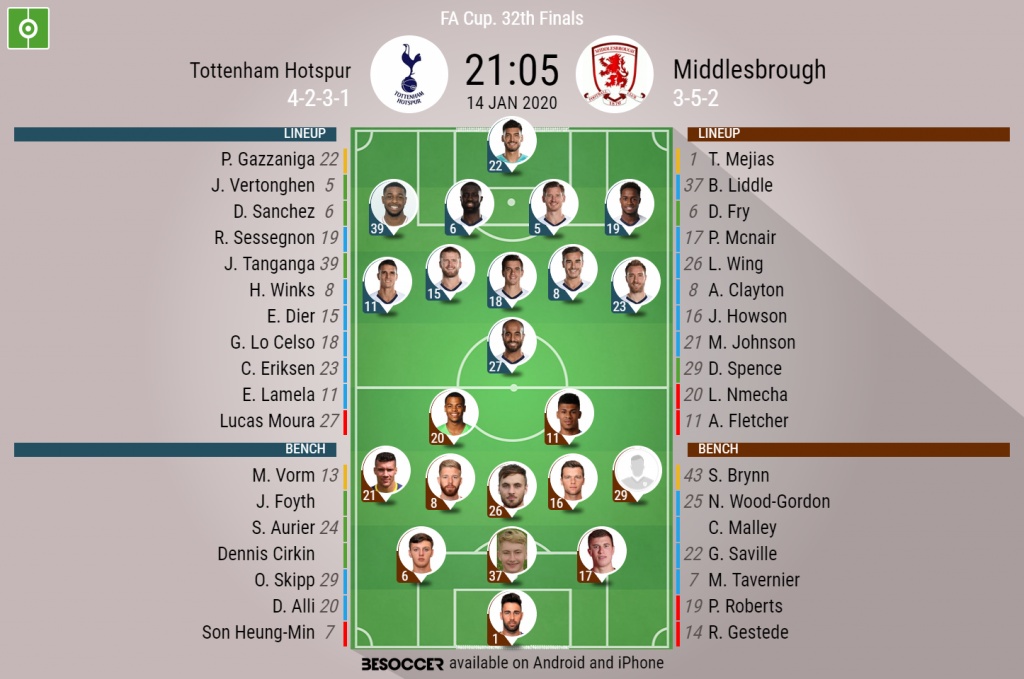 Tottenham Hotspur V Middlesbrough As It Happened