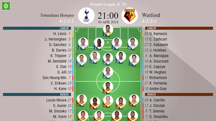 Tottenham Hotspur V Watford As It Happened Besoccer