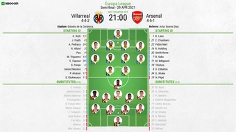 Besoccer Livescore All The Football Scores From 21 04 29 Besoccer Livescore All The Football Scores From 21 04 29