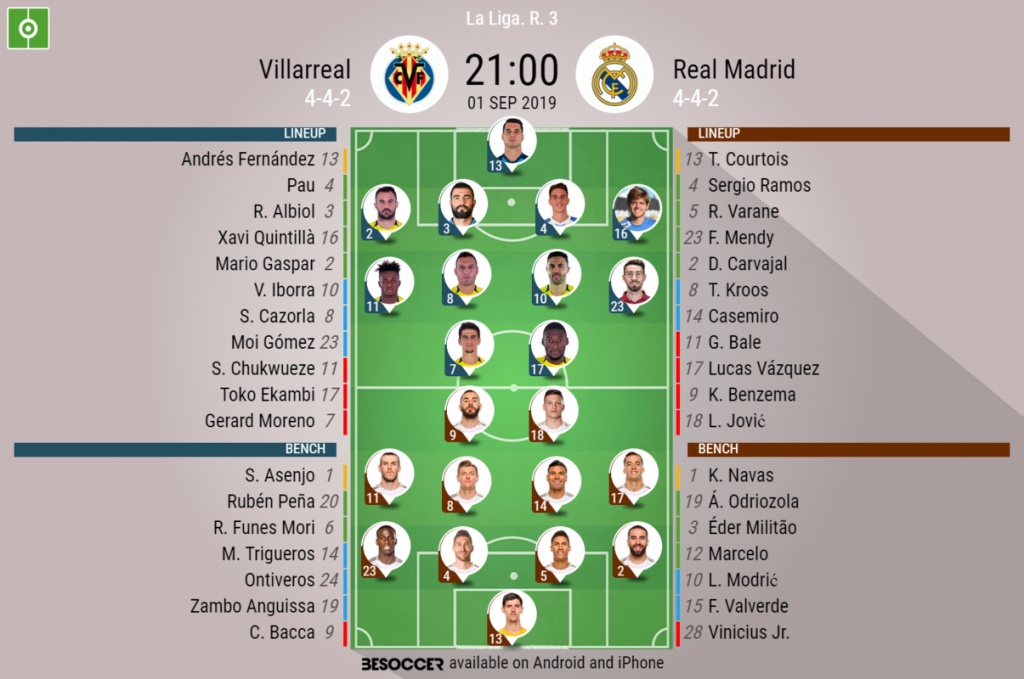 Villarreal V Real Madrid As It Happened