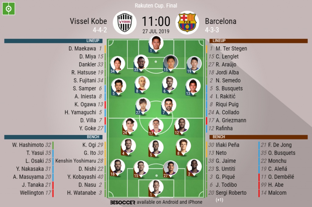 Vissel Kobe V Barcelona As It Happened