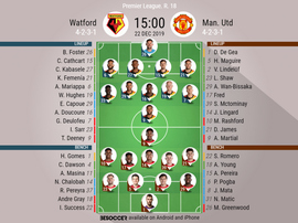 Watford v Manchester United. AFP