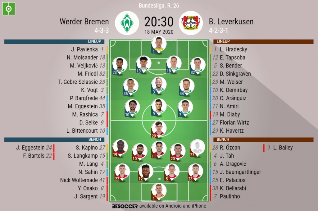Werder Bremen V B Leverkusen As It Happened