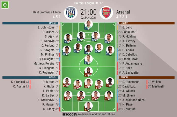 News From Partido West Bromwich Albion Vs Arsenal Premier League 21