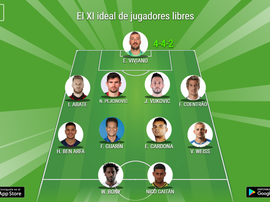 El XI ideal de jugadores libres. BeSoccer